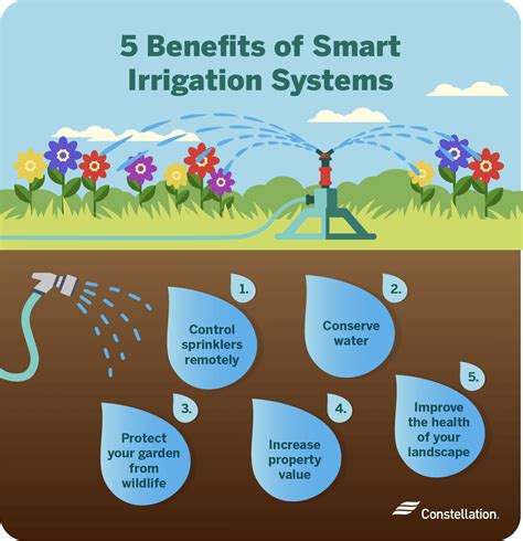 Benefits Of Laying A Smart Irrigation System