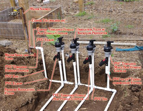 DIY Irrigation System Installation For Beginners