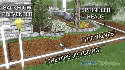 How Long Should You Run Irrigation System For New Plantings