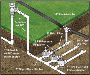 How To Adjust Your Irrigation System After Installation