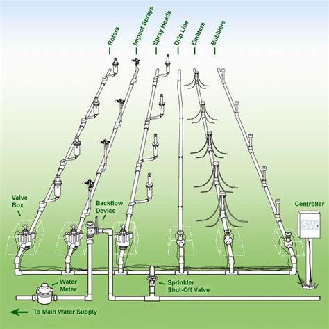 Irrigation System Installation: What You Should Know