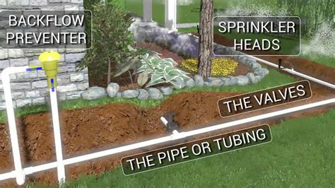 Understanding The Components Needed To Lay An Irrigation System